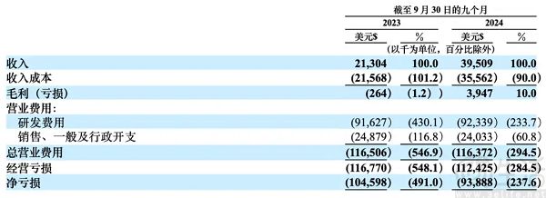小马智行宣布启动招股，IPO估值或将接近50亿美元